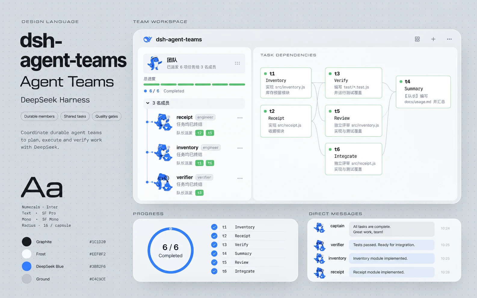AI product showcase of dsh-agent-teams: team members, task dependencies, progress and direct messages