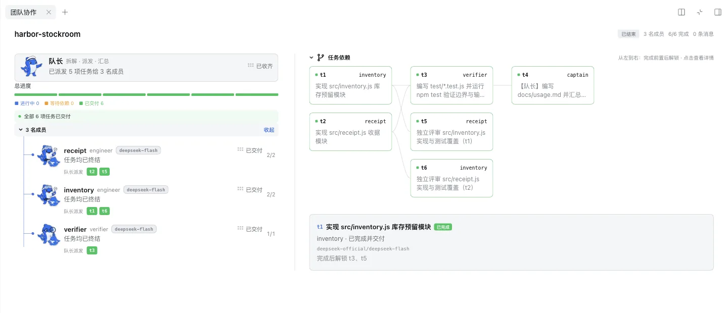 AgentTeams 工作区：队长、三名成员、任务依赖图与整体进度